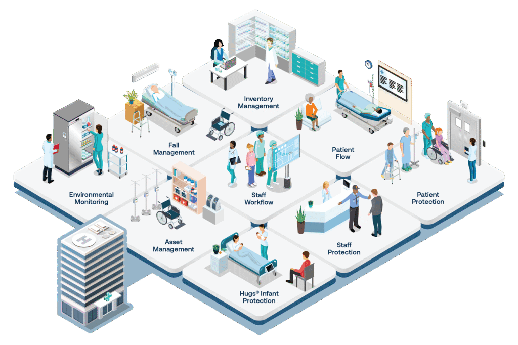Conscia- Securitas healthcare oplossingen