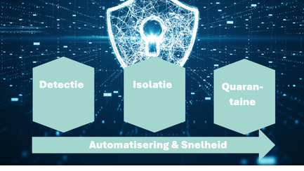 Conscia- incidentsepronse en ransomware