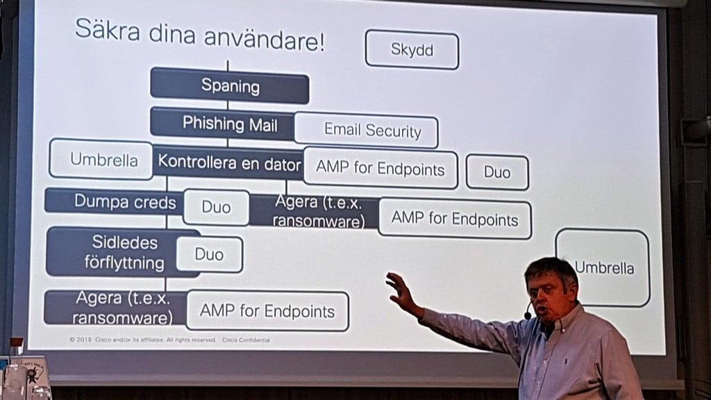 Håkan Nohre Cisco Security Everywhere 2019
