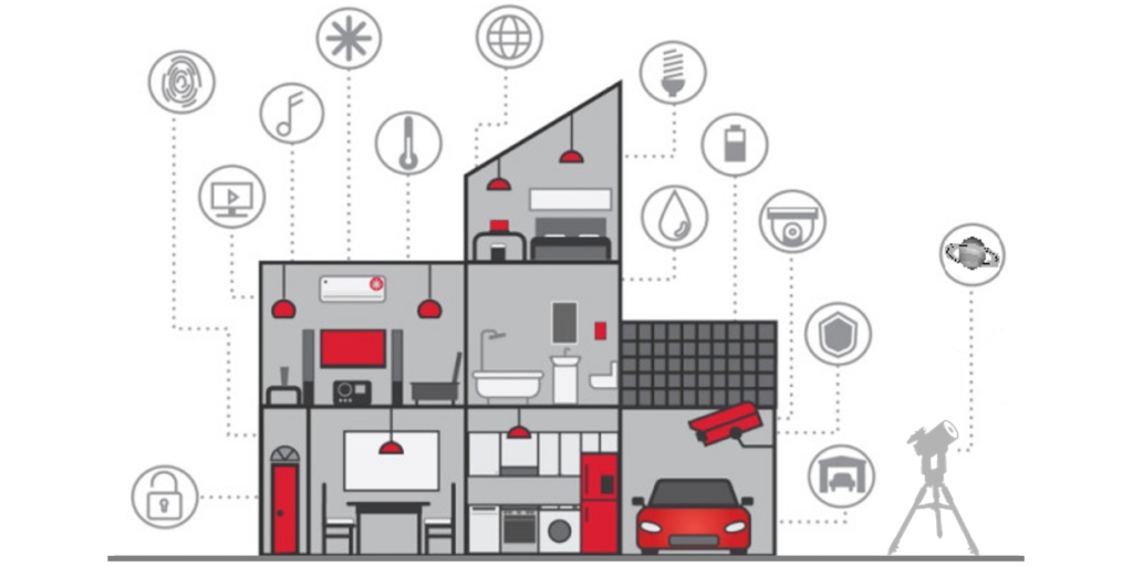 Internet Of Things eller Internet Of Troubles