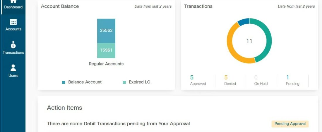 Cisco utbildning LCMT Learning Credits Management Tool
