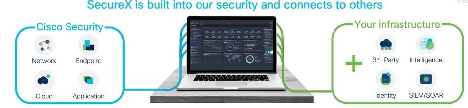 SecureX integrera förenkla automatisera säkerhet Cisco Open API Conscia Magnar Barsnes