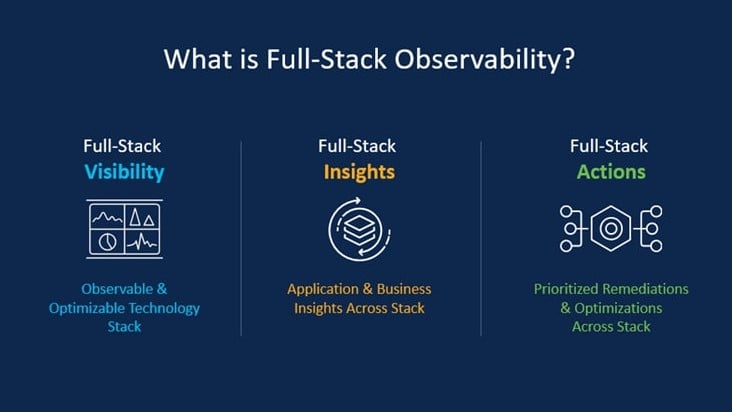 Cisco FSO Full Stack Observability from Conscia