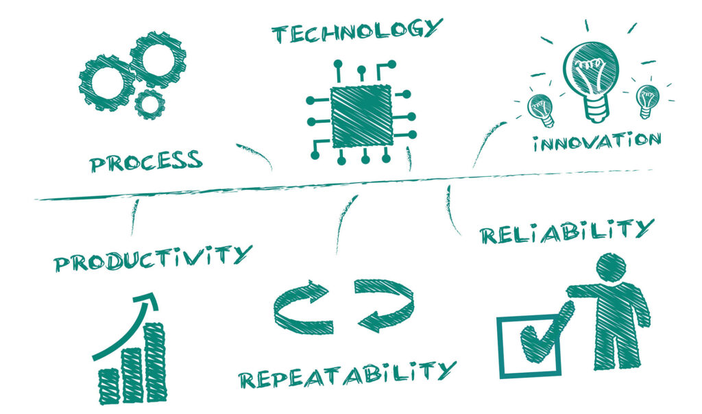 Automationsresan steg 3 – Systematisk automation – featured image