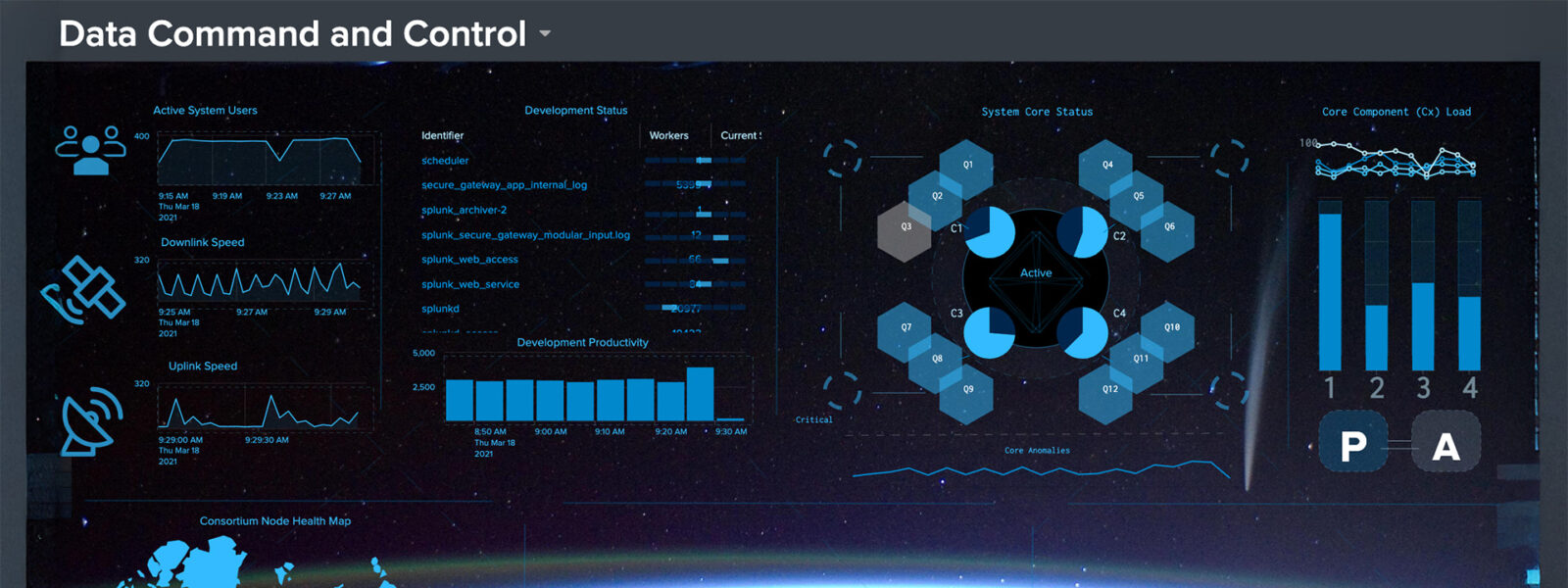 Splunk data command and control