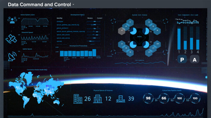 Splunk data command and control