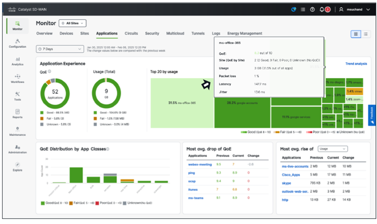 Catalyst SD-WAN Monitor Dashboard