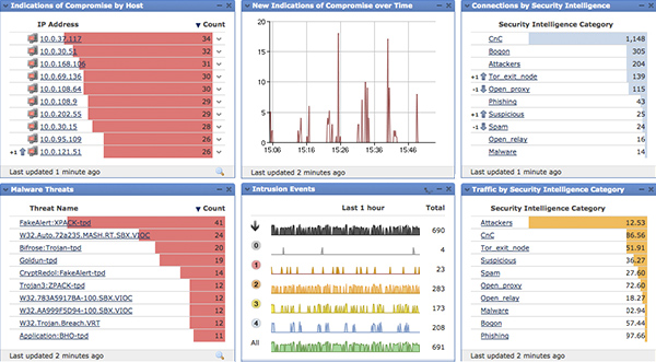 cisco asa firepower gns3 setup firesight