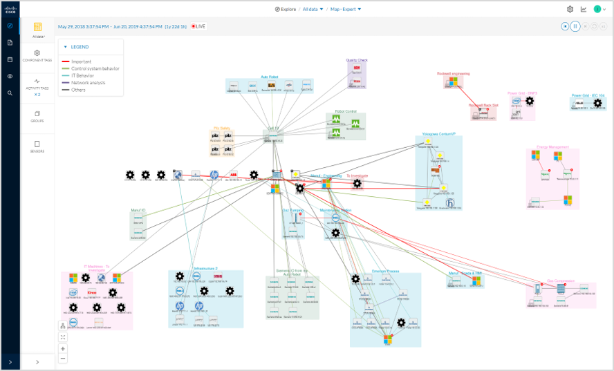 Figure 5 – Cisco Cyber Vision