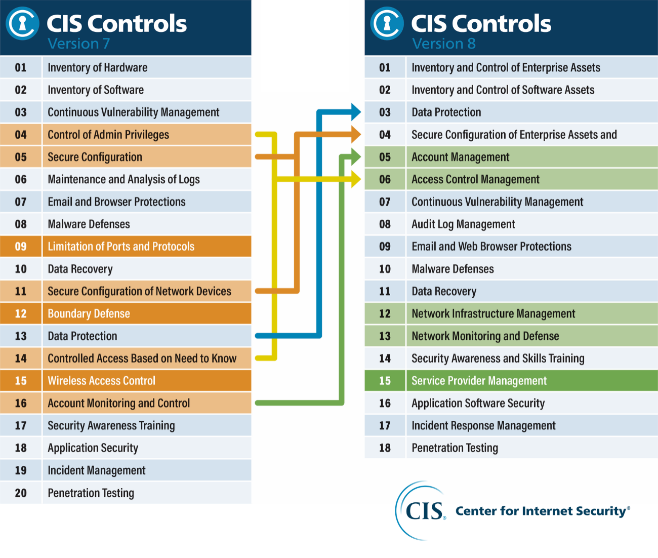 cis-controls-version-8-conscia