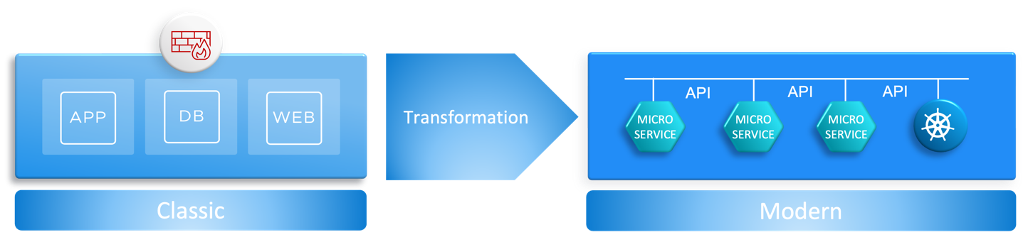 Diagram: API security with Prisma Cloud